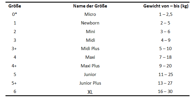 Windelgröße Tabelle